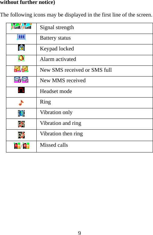 9 without further notice) The following icons may be displayed in the first line of the screen. /Signal strength  Battery status  Keypad locked  Alarm activated /  New SMS received or SMS full /  New MMS received  Headset mode  Ring  Vibration only  Vibration and ring  Vibration then ring /   Missed calls  
