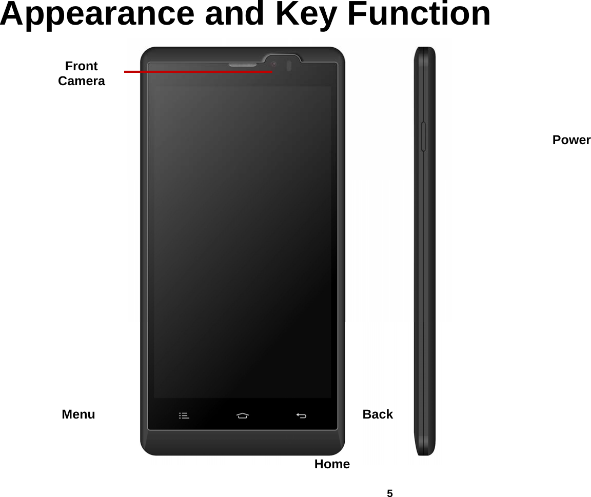   5  Appearance and Key Function                  Power Back Home Menu Front Camera 