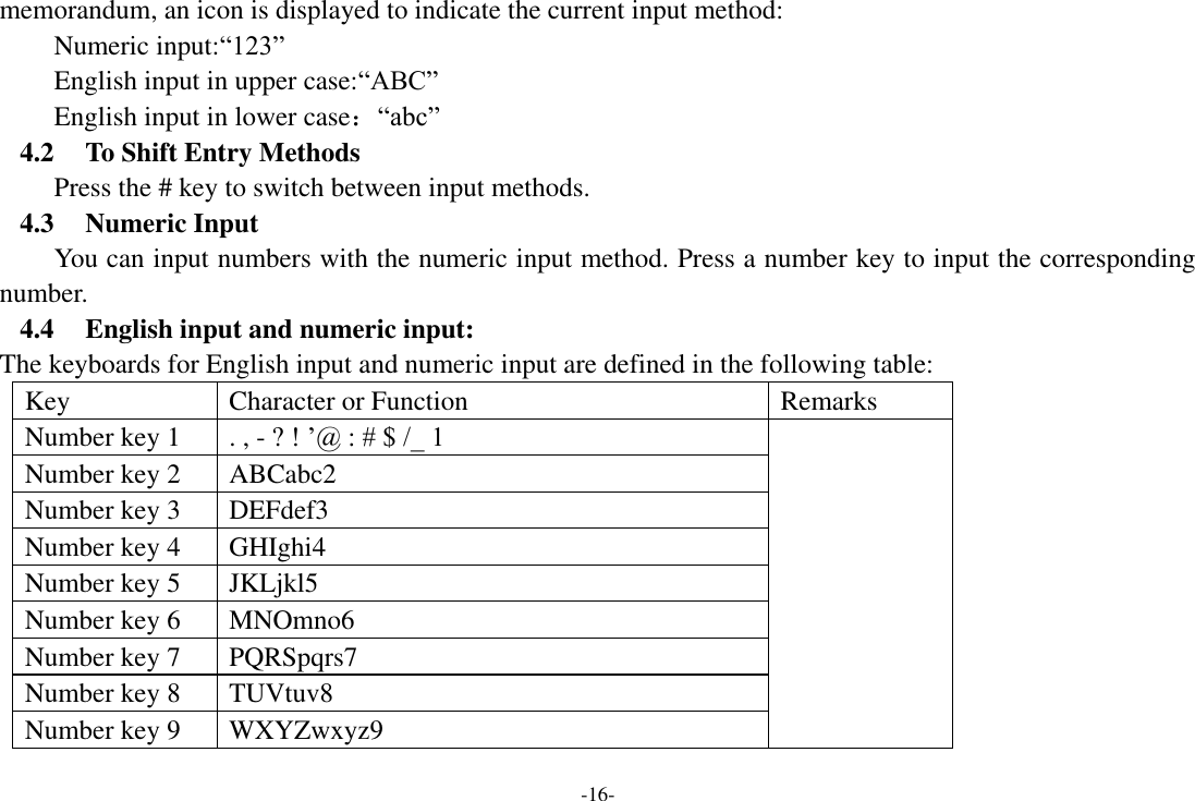 -16- memorandum, an icon is displayed to indicate the current input method: Numeric input:“123” English input in upper case:“ABC” English input in lower case：“abc” 4.2 To Shift Entry Methods Press the # key to switch between input methods. 4.3 Numeric Input You can input numbers with the numeric input method. Press a number key to input the corresponding number. 4.4 English input and numeric input: The keyboards for English input and numeric input are defined in the following table: Key Character or Function Remarks Number key 1 . , - ? ! ’@ : # $ /_ 1  Number key 2 ABCabc2 Number key 3 DEFdef3 Number key 4 GHIghi4 Number key 5 JKLjkl5 Number key 6 MNOmno6 Number key 7 PQRSpqrs7 Number key 8 TUVtuv8 Number key 9 WXYZwxyz9 