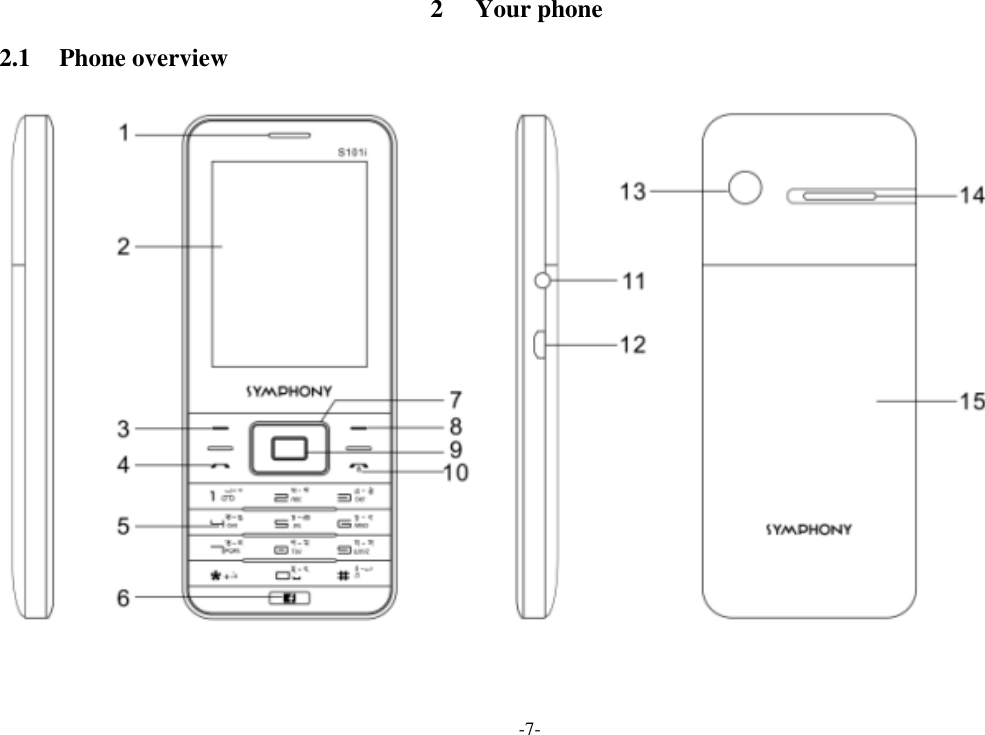 -7- 2 Your phone 2.1 Phone overview   