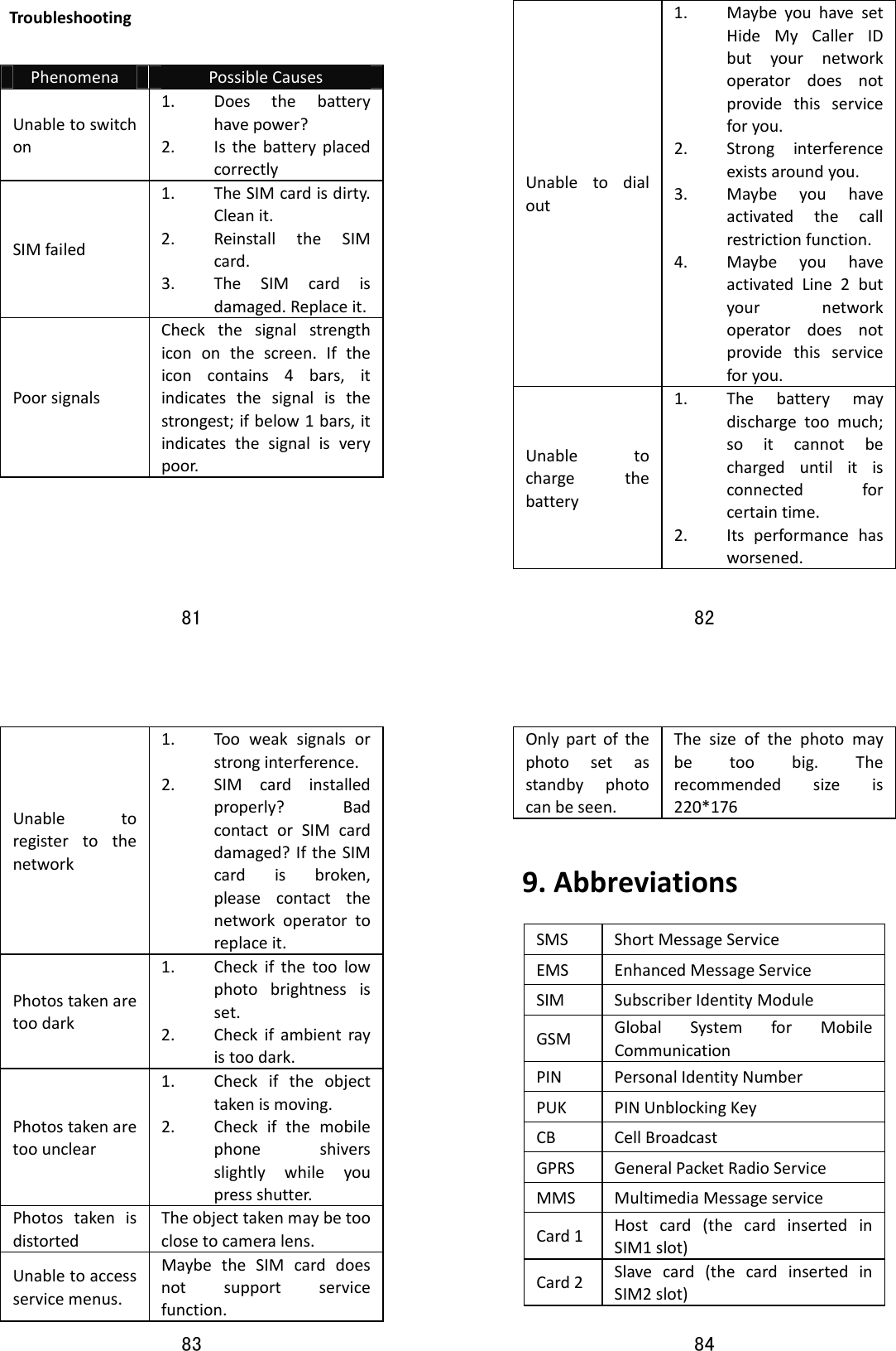 81  TroubleshootingPhenomenaPossibleCausesUnabletoswitchon1. Doesthebatteryhavepower?2. IsthebatteryplacedcorrectlySIMfailed1. TheSIMcardisdirty.Cleanit.2. ReinstalltheSIMcard.3. TheSIMcardisdamaged.Replaceit.PoorsignalsCheckthesignalstrengthicononthescreen.Iftheiconcontains4bars,itindicatesthesignalisthestrongest;ifbelow1bars,itindicatesthesignalisverypoor.82  Unabletodialout1. MaybeyouhavesetHideMyCallerIDbutyournetworkoperatordoesnotprovidethisserviceforyou.2. Stronginterferenceexistsaroundyou.3. Maybeyouhaveactivatedthecallrestrictionfunction.4. MaybeyouhaveactivatedLine2butyournetworkoperatordoesnotprovidethisserviceforyou.Unabletochargethebattery1. Thebatterymaydischargetoomuch;soitcannotbechargeduntilitisconnectedforcertaintime.2. Itsperformancehasworsened.83  Unabletoregistertothenetwork1. Tooweaksignalsorstronginterference.2. SIMcardinstalledproperly?BadcontactorSIMcarddamaged?IftheSIMcardisbroken,pleasecontactthenetworkoperatortoreplaceit.Photostakenaretoodark1. Checkifthetoolowphotobrightnessisset.2. Checkifambientrayistoodark.Photostakenaretoounclear1. Checkiftheobjecttakenismoving.2. Checkifthemobilephoneshiversslightlywhileyoupressshutter.PhotostakenisdistortedTheobjecttakenmaybetooclosetocameralens.Unabletoaccessservicemenus.MaybetheSIMcarddoesnotsupportservicefunction.84  Onlypartofthephotosetasstandbyphotocanbeseen.Thesizeofthephotomaybetoobig.Therecommendedsizeis220*1769.AbbreviationsSMSShortMessageServiceEMSEnhancedMessageServiceSIMSubscriberIdentityModuleGSMGlobalSystemforMobileCommunicationPINPersonalIdentityNumberPUKPINUnblockingKeyCBCellBroadcastGPRSGeneralPacketRadioServiceMMSMultimediaMessageserviceCard1Hostcard(thecardinsertedinSIM1slot)Card2Slavecard(thecardinsertedinSIM2slot)