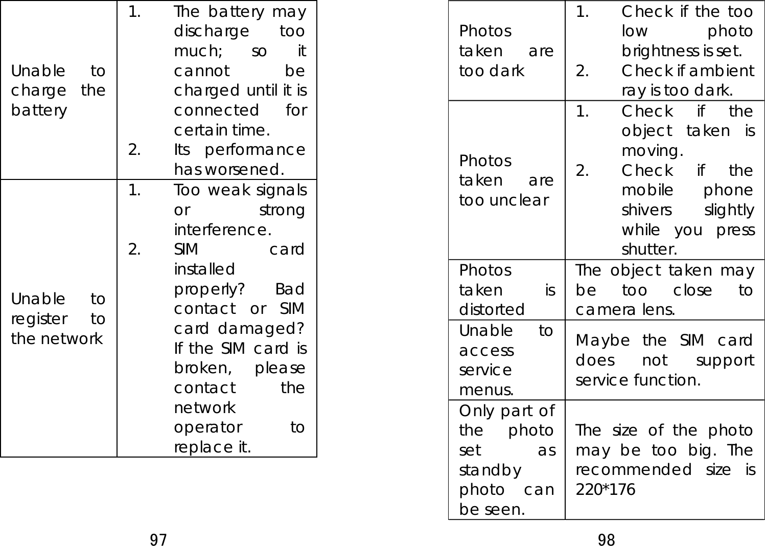 97  Unable to charge the battery 1. The battery may discharge too much; so it cannot be charged until it is connected for certain time.   2. Its performance has worsened.   Unable to register to the network 1. Too weak signals or strong interference. 2. SIM card installed properly? Bad contact or SIM card damaged? If the SIM card is broken, please contact the network operator to replace it. 98  Photos taken are too dark 1. Check if the too low photo brightness is set. 2. Check if ambient ray is too dark. Photos taken are too unclear 1. Check if the object taken is moving. 2. Check if the mobile phone shivers slightly while you press shutter. Photos taken is distorted The object taken may be too close to camera lens. Unable to access service menus. Maybe the SIM card does not support service function. Only part of the photo set as standby photo can be seen.   The size of the photo may be too big. The recommended size is 220*176   