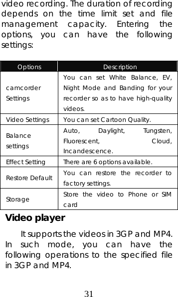 31 video recording. The duration of recording depends on the time limit set and file management capacity. Entering the options, you can have the following settings:   Options  Description camcorder Settings You can set White Balance, EV, Night Mode and Banding for your recorder so as to have high-quality videos. Video Settings  You can set Cartoon Quality. Balance settings Auto, Daylight, Tungsten, Fluorescent, Cloud, Incandescence. Effect Setting  There are 6 options available. Restore Default  You can restore the recorder to factory settings. Storage  Store the video to Phone or SIM card Video player It supports the videos in 3GP and MP4. In such mode, you can have the following operations to the specified file in 3GP and MP4.   