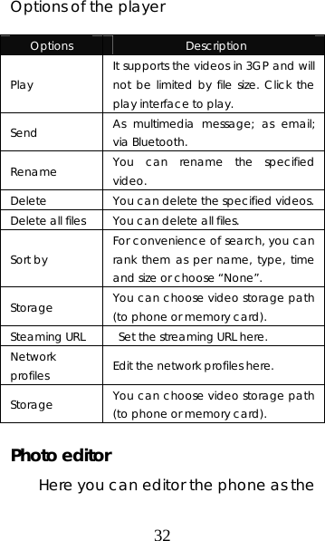 32 Options of the player  Options  Description Play   It supports the videos in 3GP and will not be limited by file size. Click the play interface to play.  Send  As multimedia message; as email; via Bluetooth. Rename  You can rename the specified video.  Delete  You can delete the specified videos.  Delete all files  You can delete all files.   Sort by  For convenience of search, you can rank them as per name, type, time and size or choose “None”. Storage  You can choose video storage path (to phone or memory card).   Steaming URL    Set the streaming URL here. Network profiles  Edit the network profiles here. Storage  You can choose video storage path (to phone or memory card).    Photo editor Here you can editor the phone as the 