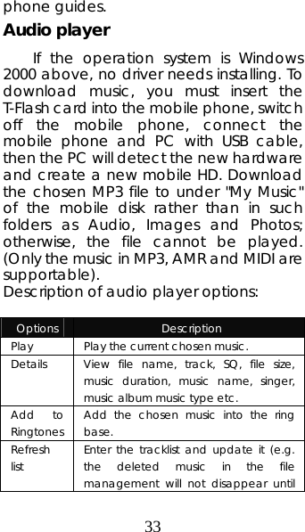 33 phone guides. Audio player If the operation system is Windows 2000 above, no driver needs installing. To download music, you must insert the T-Flash card into the mobile phone, switch off the mobile phone, connect the mobile phone and PC with USB cable, then the PC will detect the new hardware and create a new mobile HD. Download the chosen MP3 file to under &quot;My Music&quot; of the mobile disk rather than in such folders as Audio, Images and Photos; otherwise, the file cannot be played. (Only the music in MP3, AMR and MIDI are supportable).  Description of audio player options:    Options  Description Play    Play the current chosen music.  Details   View file name, track, SQ, file size, music duration, music name, singer, music album music type etc.  Add to Ringtones  Add the chosen music into the ring base.  Refresh list  Enter the tracklist and update it (e.g. the deleted music in the file management will not disappear until 