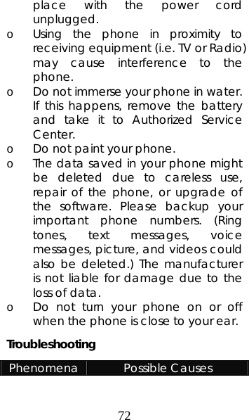 72 place with the power cord unplugged. o Using the phone in proximity to receiving equipment (i.e. TV or Radio) may cause interference to the phone. o Do not immerse your phone in water. If this happens, remove the battery and take it to Authorized Service Center. o Do not paint your phone. o The data saved in your phone might be deleted due to careless use, repair of the phone, or upgrade of the software. Please backup your important phone numbers. (Ring tones, text messages, voice messages, picture, and videos could also be deleted.) The manufacturer is not liable for damage due to the loss of data. o Do not turn your phone on or off when the phone is close to your ear. Troubleshooting  Phenomena  Possible Causes 