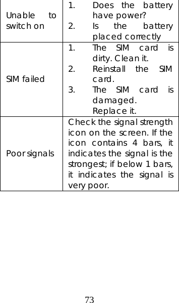 73 Unable to switch on 1. Does the battery have power? 2. Is the battery placed correctly SIM failed 1. The SIM card is dirty. Clean it. 2. Reinstall the SIM card. 3. The SIM card is damaged. Replace it. Poor signals Check the signal strength icon on the screen. If the icon contains 4 bars, it indicates the signal is the strongest; if below 1 bars, it indicates the signal is very poor.   