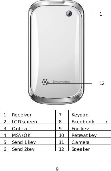 9                     1 Receiver 7 Keypad 2 LCD screen 8 Facebook / 3 Optical 9 End key 4 MSN/OK 10 Retreat key 5 Send 1 key 11 Camera 6 Send 2key 12 Speaker 112 