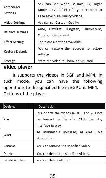 35 CamcorderSettingsYoucansetWhiteBalance,EV,NightModeandAnti‐flickerforyourrecordersoastohavehigh‐qualityvideos.VideoSettingsYoucansetCartoonQuality.BalancesettingsAuto,Daylight,Tungsten,Fluorescent,Cloudy,Incandescent.EffectSettingThereare6optionsavailable.RestoreDefaultYoucanrestoretherecordertofactorysettings.StorageStorethevideotoPhoneorSIMcardVideoplayerItsupportsthevideosin3GPandMP4.Insuchmode,youcanhavethefollowingoperationstothespecifiedfilein3GPandMP4.Optionsoftheplayer:OptionsDescriptionPlayItsupportsthevideosin3GPandwillnotbelimitedbyfilesize.Clicktheplayinterfacetoplay.SendAsmultimediamessage;asemail;viaBluetooth.RenameYoucanrenamethespecifiedvideo.DeleteYoucandeletethespecifiedvideos.DeleteallfilesYoucandeleteallfiles.