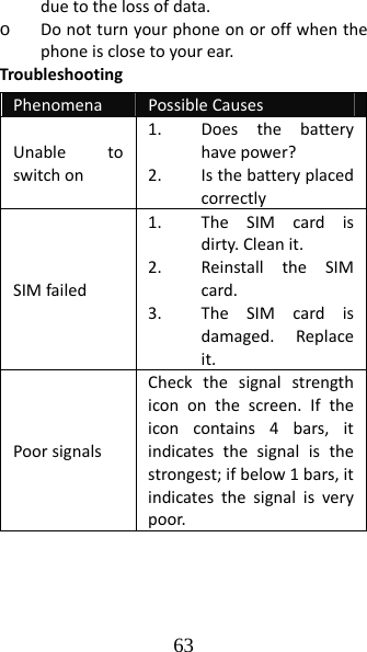 63 duetothelossofdata.o Donotturnyourphoneonoroffwhenthephoneisclosetoyourear.TroubleshootingPhenomena PossibleCausesUnabletoswitchon1. Doesthebatteryhavepower?2. IsthebatteryplacedcorrectlySIMfailed1. TheSIMcardisdirty.Cleanit.2. ReinstalltheSIMcard.3. TheSIMcardisdamaged.Replaceit.PoorsignalsCheckthesignalstrengthicononthescreen.Iftheiconcontains4bars,itindicatesthesignalisthestrongest;ifbelow1bars,itindicatesthesignalisverypoor.