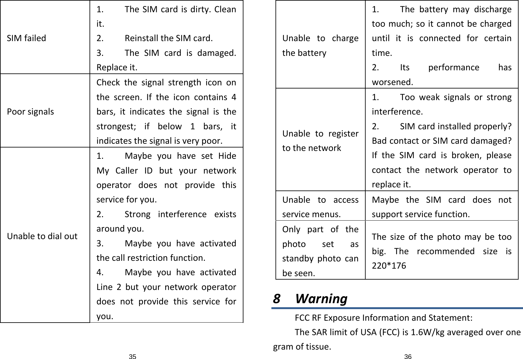 35SIMfailed1. TheSIMcardisdirty.Cleanit.2. ReinstalltheSIMcard.3. TheSIMcardisdamaged.Replaceit.PoorsignalsCheckthesignalstrengthicononthescreen.Iftheiconcontains4bars,itindicatesthesignalisthestrongest;ifbelow1bars,itindicatesthesignalisverypoor.Unabletodialout1. MaybeyouhavesetHideMyCallerIDbutyournetworkoperatordoesnotprovidethisserviceforyou.2. Stronginterferenceexistsaroundyou.3. Maybeyouhaveactivatedthecallrestrictionfunction.4. MaybeyouhaveactivatedLine2butyournetworkoperatordoesnotprovidethisserviceforyou.36Unabletochargethebattery1. Thebatterymaydischargetoomuch;soitcannotbechargeduntilitisconnectedforcertaintime.2. Itsperformancehasworsened.Unabletoregistertothenetwork1. Tooweaksignalsorstronginterference.2. SIMcardinstalledproperly?BadcontactorSIMcarddamaged?IftheSIMcardisbroken,pleasecontactthenetworkoperatortoreplaceit.Unabletoaccessservicemenus.MaybetheSIMcarddoesnotsupportservicefunction.Onlypartofthephotosetasstandbyphotocanbeseen.Thesizeofthephotomaybetoobig.Therecommendedsizeis220*1768 WarningFCCRFExposureInformationandStatement:TheSARlimitofUSA(FCC)is1.6W/kgaveragedoveronegramoftissue.