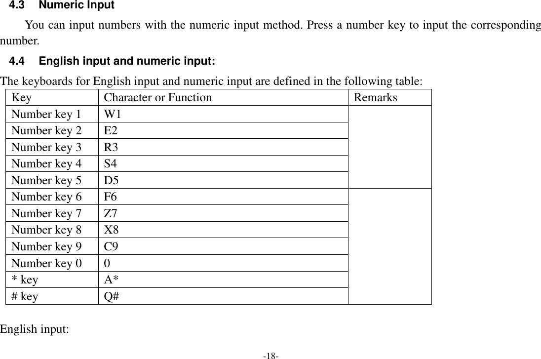 -18- 4.3  Numeric Input You can input numbers with the numeric input method. Press a number key to input the corresponding number. 4.4  English input and numeric input: The keyboards for English input and numeric input are defined in the following table: Key Character or Function Remarks Number key 1 W1  Number key 2 E2 Number key 3 R3 Number key 4 S4 Number key 5 D5 Number key 6 F6  Number key 7 Z7 Number key 8 X8 Number key 9 C9 Number key 0 0   * key A*   # key Q#  English input: 