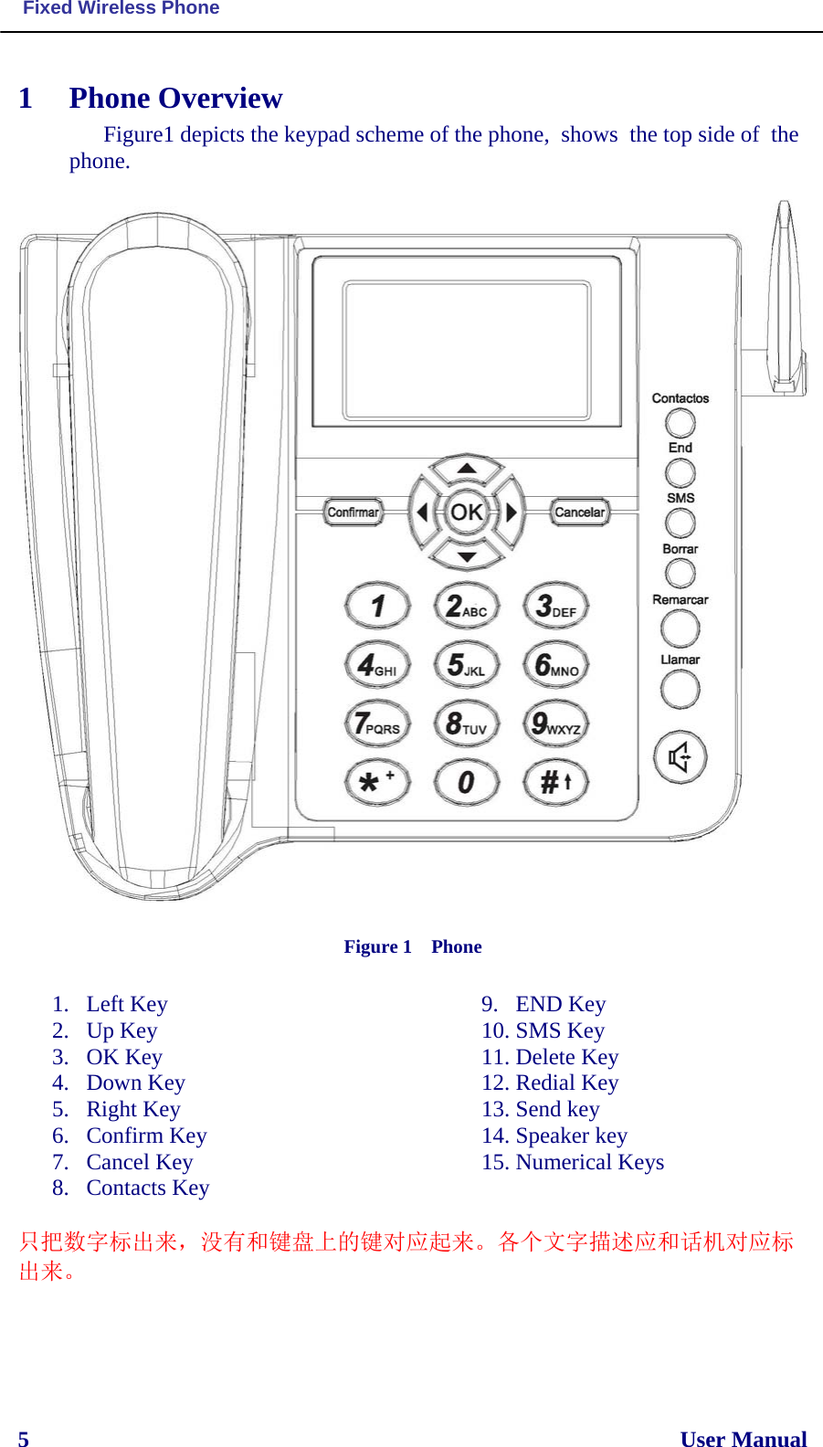  Fixed Wireless Phone  5                                                                                                                  User Manual  1 Phone Overview Figure1 depicts the keypad scheme of the phone,  shows  the top side of  the phone.     Figure 1    Phone  1. Left Key 2. Up Key 3. OK Key 4. Down Key 5. Right Key   6. Confirm Key 7. Cancel Key 8. Contacts Key 9. END Key   10. SMS Key 11. Delete Key 12. Redial Key 13. Send key   14. Speaker key   15. Numerical Keys 只把数字标出来，没有和键盘上的键对应起来。各个文字描述应和话机对应标出来。   