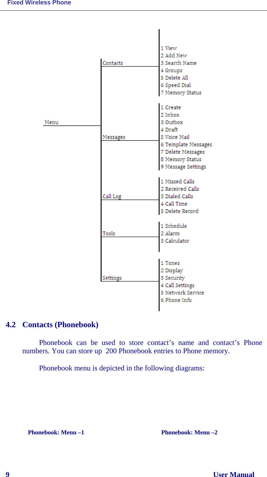  Fixed Wireless Phone 9                                                                                                              User Manual  4.2 Contacts (Phonebook)  Phonebook can be used to store contact’s name and contact’s  Phone numbers. You can store up  200 Phonebook entries to Phone memory.   Phonebook menu is depicted in the following diagrams:           Phonebook: Menu –1                      Phonebook: Menu –2 