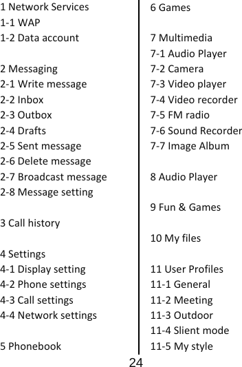                      24  1NetworkServices1‐1WAP1‐2Dataaccount2Messaging2‐1Writemessage2‐2Inbox2‐3Outbox2‐4Drafts2‐5Sentmessage2‐6Deletemessage2‐7Broadcastmessage2‐8Messagesetting3Callhistory4Settings4‐1Displaysetting4‐2Phonesettings4‐3Callsettings4‐4Networksettings5Phonebook6Games7Multimedia7‐1AudioPlayer7‐2Camera7‐3Videoplayer7‐4Videorecorder7‐5FMradio7‐6SoundRecorder7‐7ImageAlbum8AudioPlayer9Fun&amp;Games10Myfiles11UserProfiles11‐1General11‐2Meeting11‐3Outdoor11‐4Slientmode11‐5Mystyle