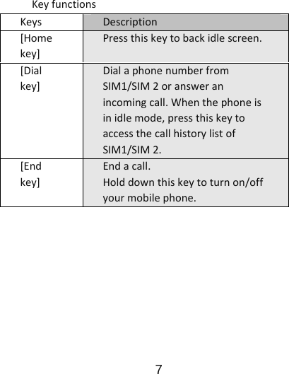                      7  KeyfunctionsKeysDescription[Homekey]Pressthiskeytobackidlescreen.[Dialkey]DialaphonenumberfromSIM1/SIM2oransweranincomingcall.Whenthephoneisinidlemode,pressthiskeytoaccessthecallhistorylistofSIM1/SIM2.[Endkey]Endacall.Holddownthiskeytoturnon/offyourmobilephone.