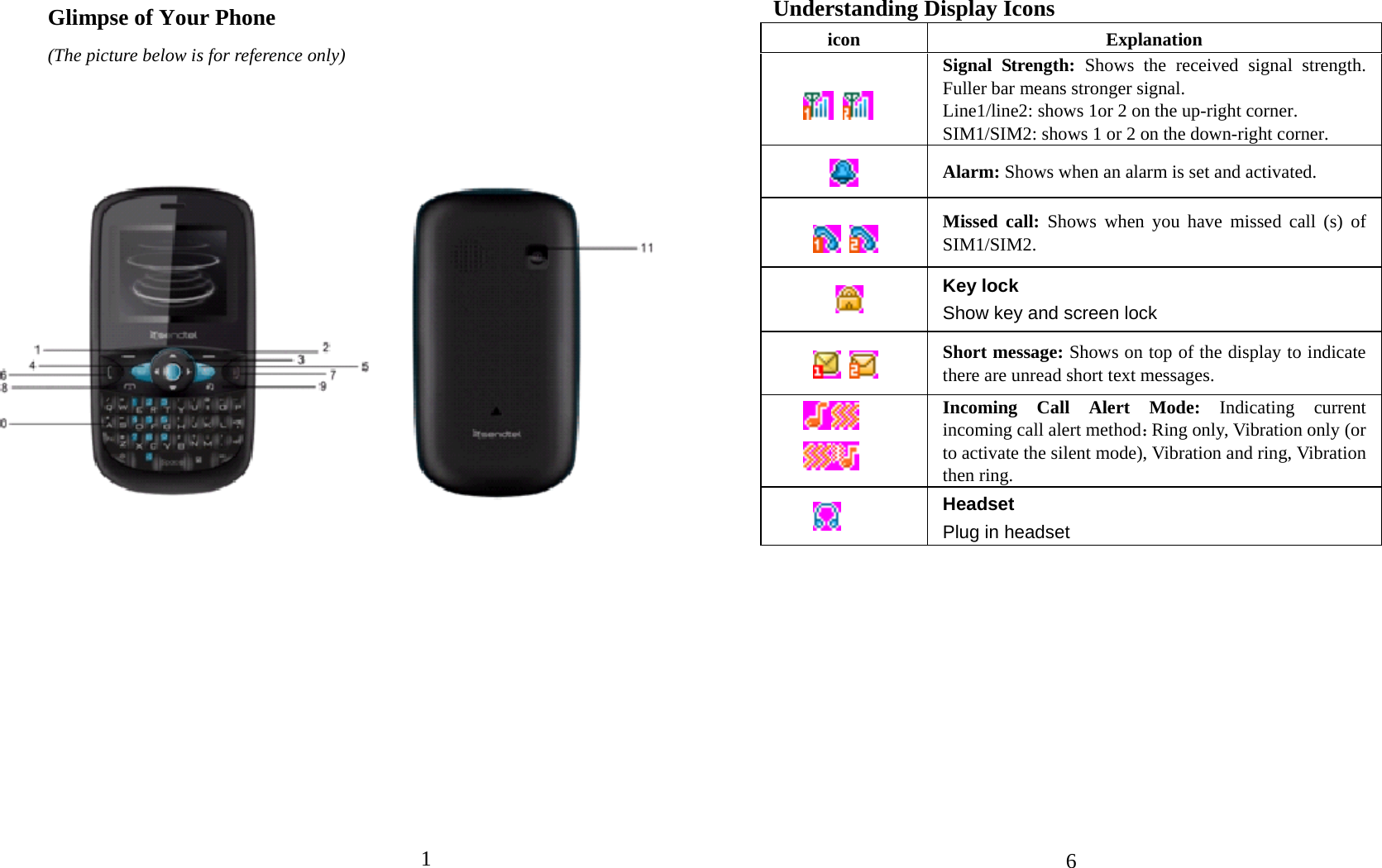 1   Glimpse of Your Phone (The picture below is for reference only)                              6Understanding Display Icons icon Explanation    Signal Strength: Shows the received signal strength. Fuller bar means stronger signal. Line1/line2: shows 1or 2 on the up-right corner. SIM1/SIM2: shows 1 or 2 on the down-right corner.  Alarm: Shows when an alarm is set and activated.        Missed call: Shows when you have missed call (s) of SIM1/SIM2.  Key lock Show key and screen lock    Short message: Shows on top of the display to indicate there are unread short text messages.         Incoming Call Alert Mode: Indicating current incoming call alert method：Ring only, Vibration only (or to activate the silent mode), Vibration and ring, Vibration then ring.       Headset  Plug in headset   