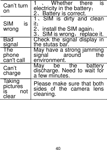 40 Can‟t turn on 1、Whether  there  is electricity in the battery； 2、Battery is correct. SIM  is wrong 1、SIM  is  dirty  and  clean it； 2、install the SIM again； 3、SIM is wrong，replace it. Bad signal Check the signal display in the stutas bar. The phone can&apos;t call May have a strong jamming signal  around  the environment. Can‟t charge May  be  the  battery discharge. Need to  wait for a few minutes. Taking pictures is  not clear Please make sure that both sides  of  the  camera  lens cleaning. 