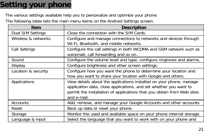 21Setting your phoneThe various settings available help you to personalize and optimize your phone.The following table lists the main menu items on the Android Settings screen.item DescriptionDual SIM Settings Close the connection with the SIM Cards.Wireless &amp; networks Configure and manage connections to networks and devices throughWi-Fi, Bluetooth, and mobile networks.Call Settings Configure the call settings in both WCDMA and GSM network such asvoicemail, call forwarding and so on.Sound Configure the volume level and type; configure ringtones and alarms.Display Configure brightness and other screen settings.Location &amp; security Configure how you want the phone to determine your location andhow you want to share your location with Google and others.Applications View details about the applications installed on your phone, manageapplication data, close applications, and set whether you want topermit the installation of applications that you obtain from Web sitesand e-mail.Accounts Add, remove, and manage your Google Accounts and other accounts.Reset Back up data or reset your phone.Storage Monitor the used and available space on your phone internal storage.Language &amp; input Select the language that you want to work with on your phone and