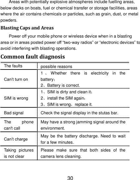 30 Areas with potentially explosive atmospheres include fuelling areas, below decks on boats, fuel or chemical transfer or storage facilities, areas where the air contains chemicals or particles, such as grain, dust, or metal powders. Blasting Caps and Areas Power off your mobile phone or wireless device when in a blasting area or in areas posted power off “two-way radios” or “electronic devices” to avoid interfering with blasting operations. Common fault diagnosis The faults possible reasons Can‟t turn on 1、Whether  there  is  electricity  in  the battery； 2、Battery is correct. SIM is wrong 1、SIM is dirty and clean it； 2、install the SIM again； 3、SIM is wrong，replace it. Bad signal Check the signal display in the stutas bar. The  phone can&apos;t call May have a strong jamming signal around the environment. Can‟t charge May  be  the  battery  discharge.  Need  to  wait for a few minutes. Taking  pictures is not clear Please  make  sure  that  both  sides  of  the camera lens cleaning.  