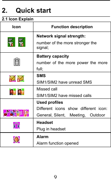  9 2. Quick start 2.1 Icon Explain Icon Function description   Network signal strength: number of the more stronger the signal;  Battery capacity number of the more power the more full;    SMS SIM1/SIM2 have unread SMS    Missed call SIM1/SIM2 have missed calls   Used profiles Different icons show different icon: General, Silent,   Meeting,   Outdoor    Headset   Plug in headset    Alarm Alarm function opened 