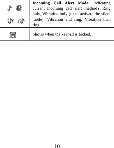  10       Incoming Call Alert Mode: Indicating current incoming call alert method：Ring only, Vibration only (or to activate the silent mode), Vibration and ring, Vibration then ring.  Shows when the keypad is locked. 