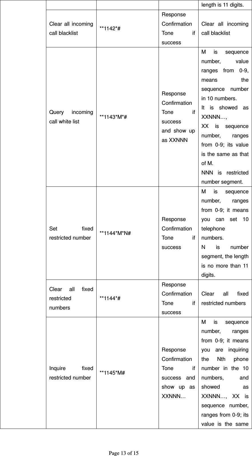 Page 13 of 15 length is 11 digits. Clear all incoming call blacklist  **1142*# Response Confirmation Tone if success Clear all incoming call blacklist Query incoming call white list  **1143*M*# Response Confirmation Tone if success  and show up as XXNNN M is sequence number, value ranges from 0-9, means the sequence number in 10 numbers. It is showed as XXNNN…,  XX is sequence number, ranges from 0-9; its value is the same as that of M. NNN is restricted number segment. Set fixed restricted number  **1144*M*N# Response Confirmation Tone if success M is sequence number, ranges from 0-9; it means you can set 10 telephone numbers. N is number segment, the length is no more than 11 digits. Clear all fixed restricted numbers **1144*# Response Confirmation Tone if success Clear all fixed restricted numbers Inquire fixed restricted number  **1145*M# Response Confirmation Tone if success and show up as XXNNN… M is sequence number, ranges from 0-9; it means you are inquiring the Nth phone number in the 10 numbers, and showed as XXNNN…, XX is sequence number, ranges from 0-9; its value is the same 