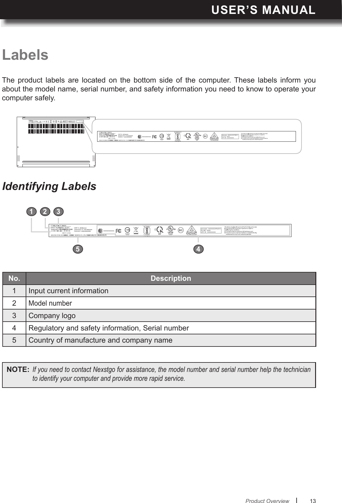 USER’S MANUALl      13       LabelsThe  product  labels  are  located  on  the  bottom  side  of  the  computer.  These  labels  inform  you about the model name, serial number, and safety information you need to know to operate your computer safely.Identifying LabelsNo. 1 Input current information2Model number3Company logo4 Regulatory and safety information, Serial number5 Country of manufacture and company name1 2 354NOTE: IfyouneedtocontactNexstgoforassistance,themodelnumberandserialnumberhelpthetechniciantoidentifyyourcomputerandprovidemorerapidservice.Product Overview