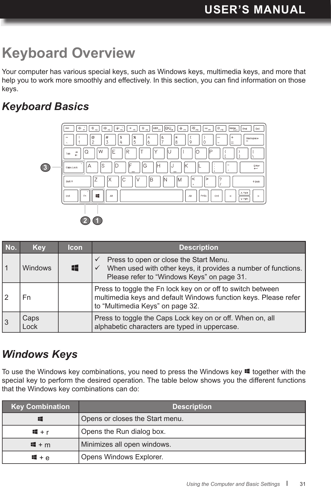 USER’S MANUALl      31       Keyboard OverviewYour computer has various special keys, such as Windows keys, multimedia keys, and more that help you to work more smoothly and effectively. In this section, you can nd information on those keys.To use the Windows key combinations, you need to press the Windows key   together with the special key to perform the desired operation. The table below shows you the different functions that the Windows key combinations can do:Keyboard BasicsWindows KeysNo. Key Icon 1 Windows Press to open or close the Start Menu. When used with other keys, it provides a number of functions. Please refer to “Windows Keys” on page 31.2 FnPress to toggle the Fn lock key on or off to switch between multimedia keys and default Windows function keys. Please refer to “Multimedia Keys” on page 32.3Caps LockPress to toggle the Caps Lock key on or off. When on, all alphabetic characters are typed in uppercase.Key Combination Opens or closes the Start menu. + r Opens the Run dialog box. + m Minimizes all open windows. + e Opens Windows Explorer.123Using the Computer and Basic Settings