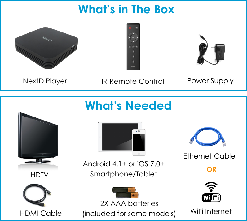 What’s in The Box What’s Needed NextD Player  IR Remote Control  Power Supply HDTV Ethernet Cable WiFi Internet HDMI Cable Android 4.1+ or iOS 7.0+ Smartphone/Tablet  OR 2X AAA batteries  (included for some models) 