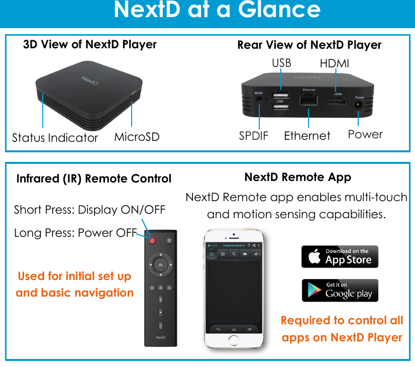 Short Press: Display ON/OFF Long Press: Power OFF                             NextD at a Glance 3D View of NextD Player HDMI Ethernet  Power Rear View of NextD Player Infrared (IR) Remote Control Used for initial set up and basic navigation NextD Remote App NextD Remote app enables multi-touch and motion sensing capabilities. Required to control all apps on NextD Player Status Indicator USB SPDIF ? MicroSD 