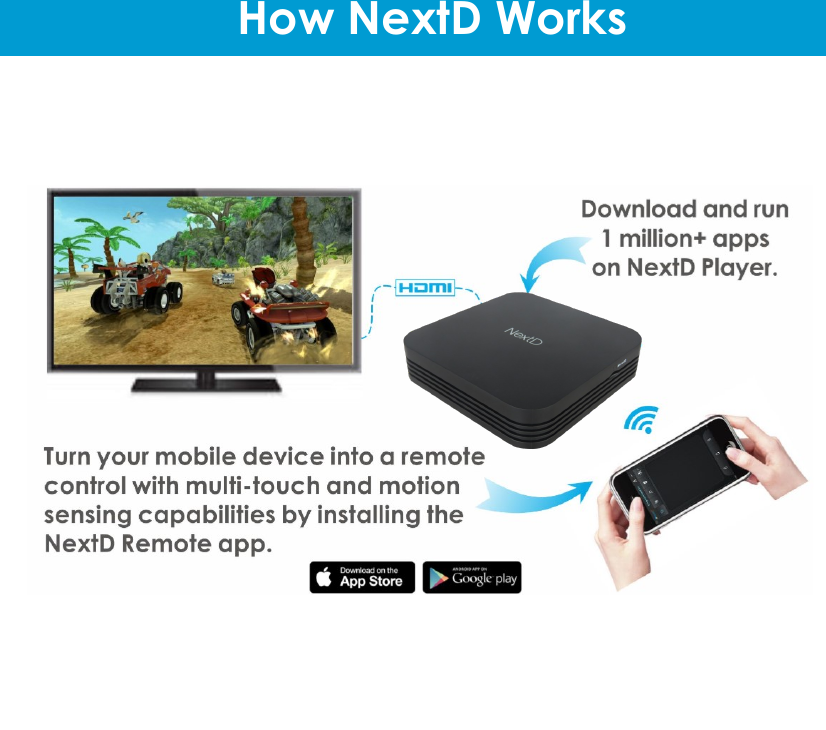 How NextD Works 