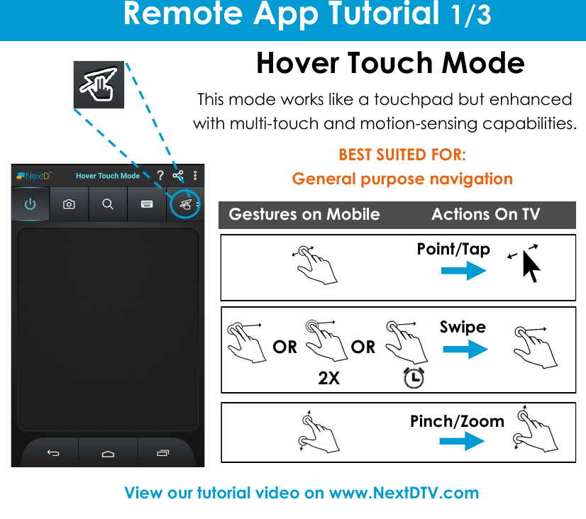 Remote App Tutorial 1/3 This mode works like a touchpad but enhanced with multi-touch and motion-sensing capabilities. Hover Touch Mode Actions On TV Point/Tap Swipe Pinch/Zoom Gestures on Mobile View our tutorial video on www.NextDTV.com 2X OR  OR BEST SUITED FOR:  General purpose navigation ? 