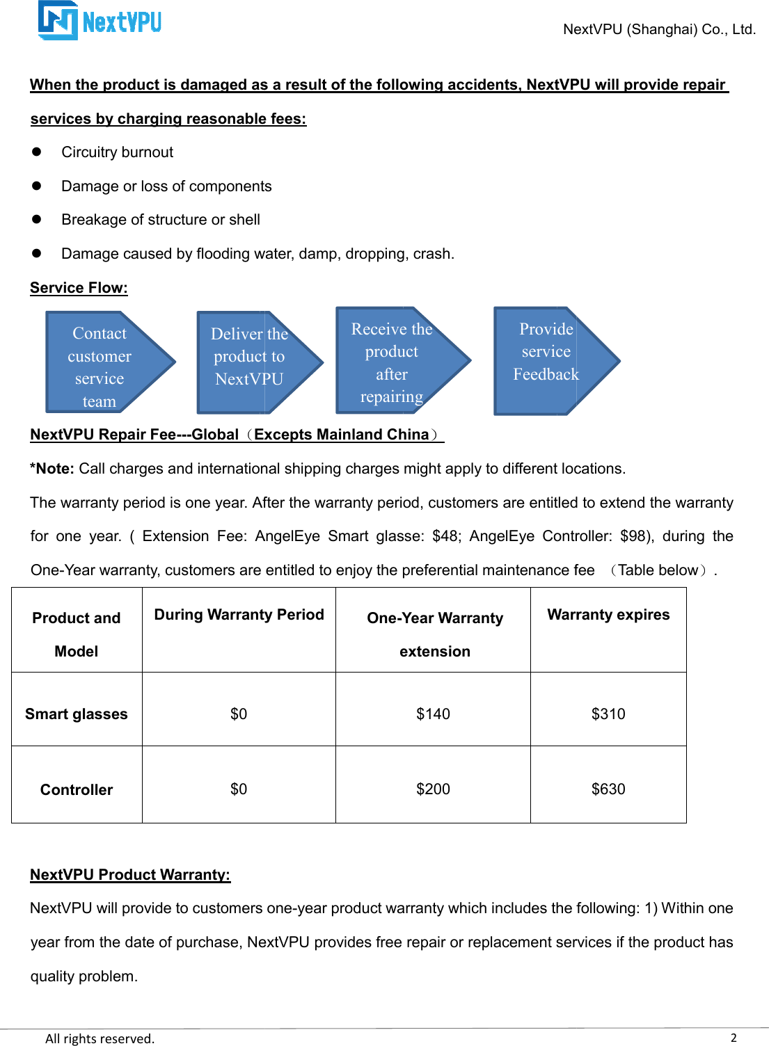   All rights reserved.     When the product is damaged as a result of the following accidents, NextVPU will provide repair services by charging reasonable fees:  Circuitry burnout  Damage or loss of components  Breakage of structure or shell  Damage caused by flooding water, damp, dropping, crash.Service Flow: NextVPU Repair Fee---GlobalExcepts Mainland China*Note: Call charges and international shipping charges might apply to different locations.The warranty period is one year. After the warranty period, customers are entitled to extend the warranty for  one  year.  (  Extension  Fee:  AngelEye  Smart  glasse:  $48;  AngelEye  Controller:  $98),  during  the One-Year warranty, customers are entitled to enjoy thProduct and Model During Warranty PeriodSmart glasses $0 Controller $0  NextVPU Product Warranty: NextVPU will provide to customers oneyear from the date of purchase, NextVPU provides free repair or replacement services if the product has quality problem. Contact customer service team Deliver productNextVPUNextVPU When the product is damaged as a result of the following accidents, NextVPU will provide repair services by charging reasonable fees: Damage or loss of components  Damage caused by flooding water, damp, dropping, crash. Excepts Mainland China Call charges and international shipping charges might apply to different locations.The warranty period is one year. After the warranty period, customers are entitled to extend the warranty for  one  year.  (  Extension  Fee:  AngelEye  Smart  glasse:  $48;  AngelEye  Controller:  $98),  during  the Year warranty, customers are entitled to enjoy the preferential maintenance fee During Warranty Period One-Year Warranty extension Warranty expires$140 $200 NextVPU will provide to customers one-year product warranty which includes the following: 1) Within one year from the date of purchase, NextVPU provides free repair or replacement services if the product has  the product to NextVPU Receive the product after repairing Provide service Feedback2NextVPU (Shanghai) Co., Ltd. When the product is damaged as a result of the following accidents, NextVPU will provide repair  Call charges and international shipping charges might apply to different locations. The warranty period is one year. After the warranty period, customers are entitled to extend the warranty for  one  year.  (  Extension  Fee:  AngelEye  Smart  glasse:  $48;  AngelEye  Controller:  $98),  during  the e preferential maintenance fee Table below . Warranty expires $310 $630 product warranty which includes the following: 1) Within one year from the date of purchase, NextVPU provides free repair or replacement services if the product has   Feedback 