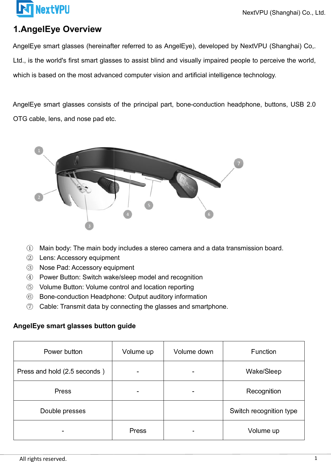    All rights reserved.     1.AngelEye Overview AngelEye smart glasses (hereinafter referred to as AngelEye), developed by NextVPU Ltd., is the world&apos;s first smart glasses to assist blind and visually impaired people to perceive the world, which is based on the most advanced computer vision and artificial intelligence technology. AngelEye smart glasses consists of theOTG cable, lens, and nose pad etc.Main body: The main body includes a stereo camera and a data transmission board.Lens: Accessory equipmentNose Pad: Accessory equipmentPower Button: Switch wake/sleep model and recognitionVolume Button: Volume control and location reportingBone-conduction Headphone: Output auditory informationCable: Transmit data by connecting the glasses and smartphone. AngelEye smart glasses button guide     NextVPU (Shanghai) Co., Ltd.AngelEye smart glasses (hereinafter referred to as AngelEye), developed by NextVPU Ltd., is the world&apos;s first smart glasses to assist blind and visually impaired people to perceive the world, which is based on the most advanced computer vision and artificial intelligence technology.AngelEye smart glasses consists of the principal part, bone-conduction  headphone, buttons,  USB 2.0 OTG cable, lens, and nose pad etc. Main body: The main body includes a stereo camera and a data transmission board.Lens: Accessory equipment Nose Pad: Accessory equipment wake/sleep model and recognition Volume Button: Volume control and location reporting conduction Headphone: Output auditory information Cable: Transmit data by connecting the glasses and smartphone. button guide                1NextVPU (Shanghai) Co., Ltd. AngelEye smart glasses (hereinafter referred to as AngelEye), developed by NextVPU (Shanghai) Co,. Ltd., is the world&apos;s first smart glasses to assist blind and visually impaired people to perceive the world, which is based on the most advanced computer vision and artificial intelligence technology. conduction  headphone, buttons,  USB 2.0 Main body: The main body includes a stereo camera and a data transmission board.      