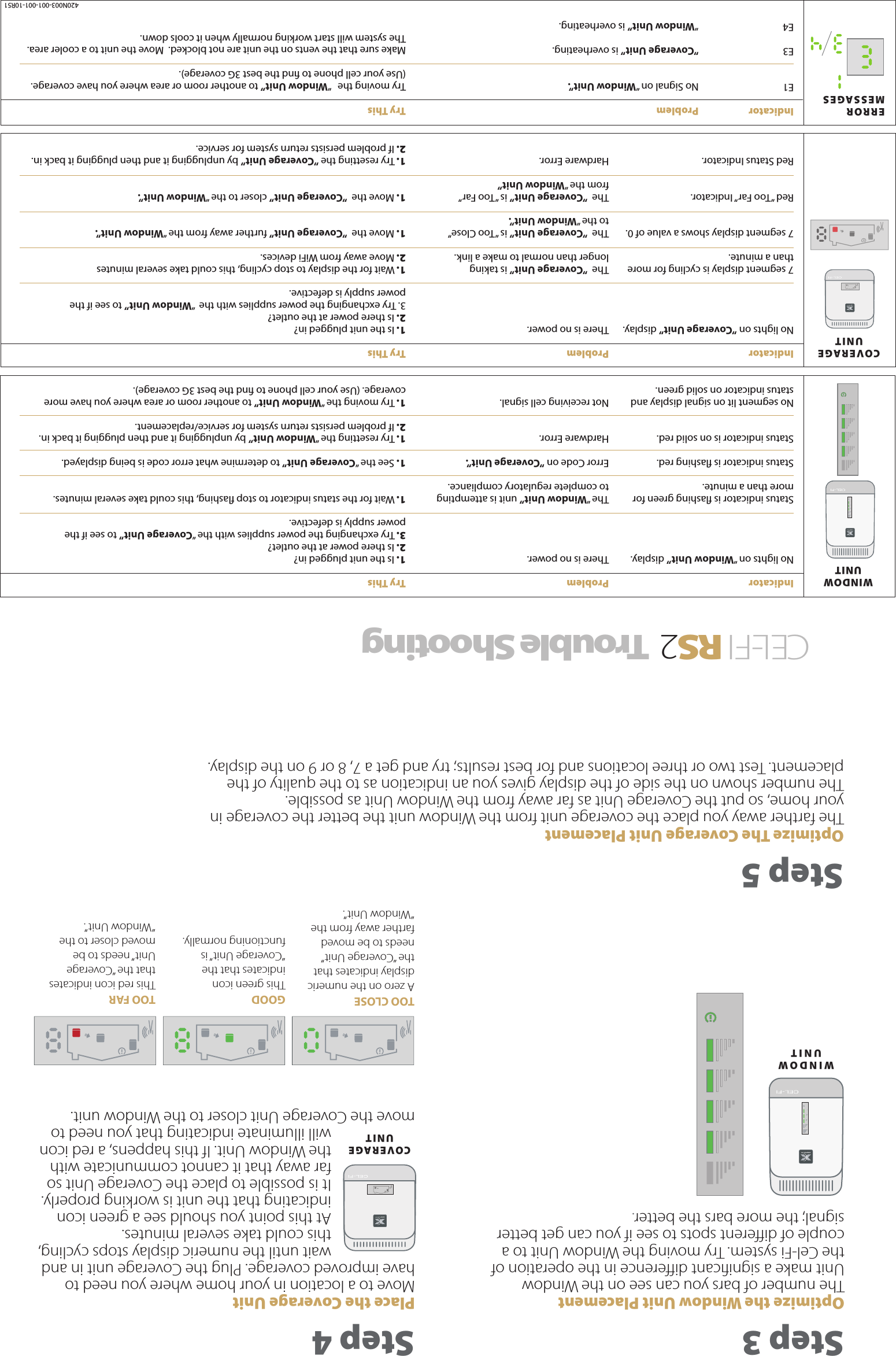 COVERAGE UNITCEL-FIRS 2 Trouble ShootingTOO CLOSEA zero on the numeric display indicates that the “Coverage Unit” needs to be moved farther away from the “Window Unit”.GOODThis green icon indicates that the “Coverage Unit” is functioning normally.TOO FARThis red icon indicates that the “Coverage Unit” needs to be moved closer to the “Window Unit”.Step 3Optimize the Window Unit PlacementThe number of bars you can see on the Window Unit make a signiﬁcant diﬀerence in the operation of the Cel-Fi system. Try moving the Window Unit to a couple of diﬀerent spots to see if you can get better signal; the more bars the better.Step 5Optimize The Coverage Unit PlacementThe farther away you place the coverage unit from the Window unit the better the coverage in your home, so put the Coverage Unit as far away from the Window Unit as possible.  The number shown on the side of the display gives you an indication as to the quality of the placement. Test two or three locations and for best results; try and get a 7, 8 or 9 on the display.IndicatorNo lights on “Window Unit” display.Status indicator is ﬂashing green for more than a minute.Status indicator is ﬂashing red.Status indicator is on solid red.No segment lit on signal display and status indicator on solid green.ProblemThere is no power.The “Window Unit” unit is attempting to complete regulatory compliance.Error Code on ”Coverage Unit”.Hardware Error.Not receiving cell signal.Try This1. Is the unit plugged in?2. Is there power at the outlet?3. Try exchanging the power supplies with the “Coverage Unit” to see if the power supply is defective.1. Wait for the status indicator to stop ﬂashing, this could take several minutes.1. See the “Coverage Unit” to determine what error code is being displayed.1. Try resetting the “Window Unit” by unplugging it and then plugging it back in. 2. If problem persists return system for service/replacement.1. Try moving the “Window Unit” to another room or area where you have more coverage. (Use your cell phone to ﬁnd the best 3G coverage).IndicatorE1E3E4ProblemNo Signal on “Window Unit”.”Coverage Unit” is overheating.“Window Unit” is overheating.Try ThisTry moving the   “Window Unit” to another room or area where you have coverage. (Use your cell phone to ﬁnd the best 3G coverage).Make sure that the vents on the unit are not blocked.  Move the unit to a cooler area. The system will start working normally when it cools down.Indicator No lights on ”Coverage Unit” display.7 segment display is cycling for more than a minute.7 segment display shows a value of 0.Red “Too Far” Indicator.Red Status Indicator.ProblemThere is no power.The  ”Coverage Unit” is taking longer than normal to make a link.The  ”Coverage Unit” is “Too Close” to the “Window Unit”.The  ”Coverage Unit” is “Too Far” from the “Window Unit”Hardware Error.Try This1. Is the unit plugged in?2. Is there power at the outlet?3. Try exchanging the power supplies with the  “Window Unit” to see if thepower supply is defective.1. Wait for the display to stop cycling, this could take several minutes2. Move away from WiFi devices.1. Move the  ”Coverage Unit” further away from the “Window Unit”.1. Move the  ”Coverage Unit” closer to the “Window Unit”.1. Try resetting the ”Coverage Unit” by unplugging it and then plugging it back in. 2. If problem persists return system for service.WINDOW UNITCOVERAGE UNITERRORMESSAGESW I N D O W UNITStep 4Place the Coverage UnitMove to a location in your home where you need to have improved coverage. Plug the Coverage unit in and wait until the numeric display stops cycling, this could take several minutes. At this point you should see a green icon indicating that the unit is working properly. It is possible to place the Coverage Unit so far away that it cannot communicate with the Window Unit. If this happens, a red icon will illuminate indicating that you need to move the Coverage Unit closer to the Window unit.420N003-001-001-10R51