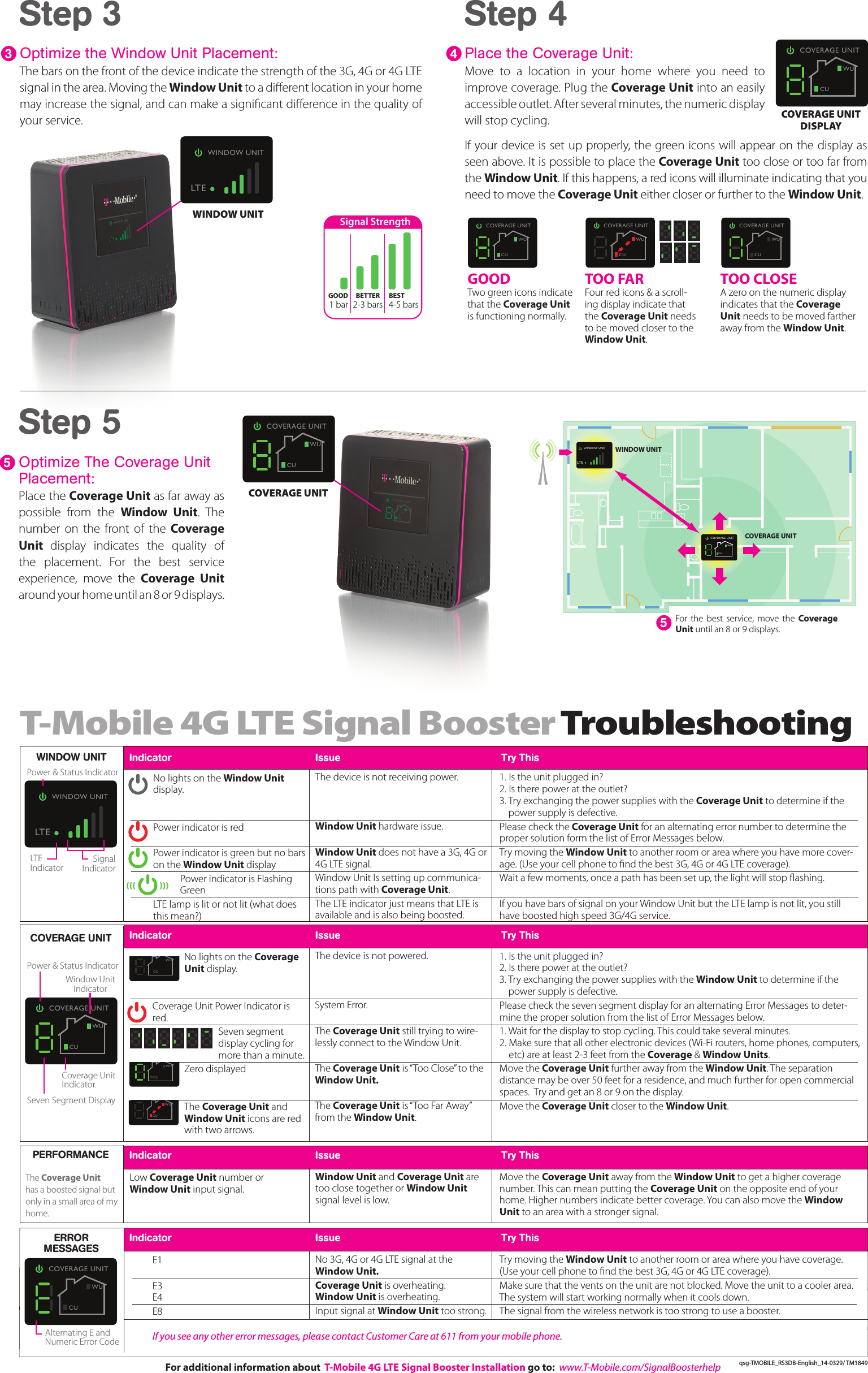 Step 4Place the Coverage Unit:Move  to  a  location  in  your  home  where  you  need  to improve coverage. Plug the Coverage Unit into an easily accessible outlet. After several minutes, the numeric display will stop cycling.If your device is set up properly, the green icons will appear on the display as seen above. It is possible to place the Coverage Unit too close or too far from the Window Unit. If this happens, a red icons will illuminate indicating that you need to move the Coverage Unit either closer or further to the Window Unit. T-Mobile 4G LTE Signal Booster TroubleshootingTOO CLOSEA zero on the numeric display indicates that the Coverage Unit needs to be moved farther away from the Window Unit.GOODTwo green icons indicate that the Coverage Unit is functioning normally.TOO FARFour red icons &amp; a scroll-ing display indicate that the Coverage Unit needs to be moved closer to the Window Unit.Step 3 Optimize the Window Unit Placement:The bars on the front of the device indicate the strength of the 3G, 4G or 4G LTE signal in the area. Moving the Window Unit to a dierent location in your home may increase the signal, and can make a signicant dierence in the quality of your service.Step 5Optimize The Coverage Unit Placement:Place the Coverage Unit as far away as possible  from  the  Window  Unit.  The number  on  the  front  of  the  Coverage Unit  display  indicates  the  quality  of the  placement.  For  the  best  service experience,  move  the  Coverage  Unit around your home until an 8 or 9 displays.WINDOW UNITCOVERAGE UNITIndicator  Issue  Try ThisIndicator  Issue  Try ThisNo lights on the Window Unit display.   Power indicator is red Power indicator is green but no bars on the Window Unit displayPower indicator is Flashing GreenLTE lamp is lit or not lit (what does this mean?) No lights on the Coverage Unit display. Coverage Unit Power Indicator is red.Seven segment  display cycling for more than a minute.Zero displayed  The Coverage Unit and Window Unit icons are red with two arrows.The device is not receiving power.   Window Unit hardware issue. Window Unit does not have a 3G, 4G or 4G LTE signal.Window Unit Is setting up communica-tions path with Coverage Unit.The LTE indicator just means that LTE is available and is also being boosted. The device is not powered.    System Error.  The Coverage Unit still trying to wire-lessly connect to the Window Unit.  The Coverage Unit is “Too Close” to the Window Unit.The Coverage Unit is “Too Far Away” from the Window Unit.1. Is the unit plugged in? 2. Is there power at the outlet? 3.  Try exchanging the power supplies with the Coverage Unit to determine if the power supply is defective.Please check the Coverage Unit for an alternating error number to determine the proper solution form the list of Error Messages below. Try moving the Window Unit to another room or area where you have more cover-age. (Use your cell phone to nd the best 3G, 4G or 4G LTE coverage).Wait a few moments, once a path has been set up, the light will stop ashing. If you have bars of signal on your Window Unit but the LTE lamp is not lit, you still have boosted high speed 3G/4G service.1. Is the unit plugged in? 2. Is there power at the outlet? 3.  Try exchanging the power supplies with the Window Unit to determine if the power supply is defective.Please check the seven segment display for an alternating Error Messages to deter-mine the proper solution from the list of Error Messages below. 1. Wait for the display to stop cycling. This could take several minutes.                                                 2. Make sure that all other electronic devices (Wi-Fi routers, home phones, computers,      etc) are at least 2-3 feet from the Coverage &amp; Window Units.  Move the Coverage Unit further away from the Window Unit. The separation distance may be over 50 feet for a residence, and much further for open commercial spaces.  Try and get an 8 or 9 on the display.Move the Coverage Unit closer to the Window Unit.COVERAGE UNITWINDOW UNITE1 E3  E4 E8No 3G, 4G or 4G LTE signal at the  Window Unit.Coverage Unit is overheating.Window Unit is overheating.Input signal at Window Unit too strong.Try moving the Window Unit to another room or area where you have coverage. (Use your cell phone to nd the best 3G, 4G or 4G LTE coverage). Make sure that the vents on the unit are not blocked. Move the unit to a cooler area. The system will start working normally when it cools down.The signal from the wireless network is too strong to use a booster.ERROR  MESSAGESIf you see any other error messages, please contact Customer Care at 611 from your mobile phone.For additional information about  T-Mobile 4G LTE Signal Booster Installation go to:  www.T-Mobile.com/SignalBoosterhelpWINDOW UNITCOVERAGE UNITCOVERAGE UNIT DISPLAYFor  the  best  service,  move  the  Coverage Unit until an 8 or 9 displays.5Low Coverage Unit number or Window Unit input signal.Window Unit and Coverage Unit are too close together or Window Unit signal level is low.Move the Coverage Unit away from the Window Unit to get a higher coverage number. This can mean putting the Coverage Unit on the opposite end of your home. Higher numbers indicate better coverage. You can also move the Window Unit to an area with a stronger signal. PERFORMANCEThe Coverage Unit has a boosted signal but only in a small area of my home.Indicator  Issue  Try ThisSignalIndicatorLTEIndicatorPower &amp; Status IndicatorAlternating E and Numeric Error CodePower &amp; Status IndicatorSeven Segment DisplayCoverage Unit IndicatorWindow Unit IndicatorIndicator  Issue  Try This543BETTER 2-3 barsBEST 4-5 barsGOOD 1 barSignal Strengthqsg-TMOBILE_RS3DB-English_14-0329/ TM1849(((            )))