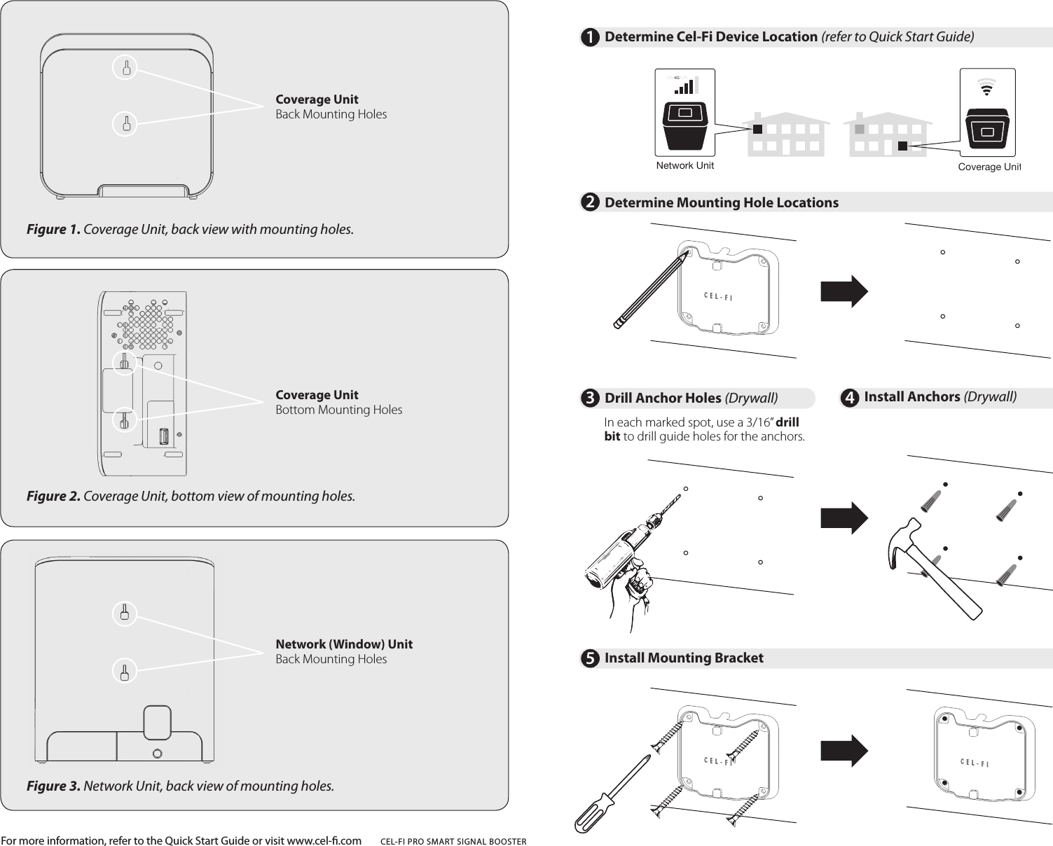 Figure 1. Coverage Unit, back view with mounting holes.Figure 2. Coverage Unit, bottom view of mounting holes.Figure 3. Network Unit, back view of mounting holes.For more information, refer to the Quick Start Guide or visit www.cel-.com  CEL-FI PRO SMART SIGNAL BOOSTERCoverage Unit Back Mounting HolesCoverage Unit Bottom Mounting HolesNetwork (Window) Unit Back Mounting Holes1Determine Cel-Fi Device Location (refer to Quick Start Guide)2Determine Mounting Hole Locations3Drill Anchor Holes (Drywall) 4Install Anchors (Drywall)3G/4G/LTENetworkUnitCoverageUnitIn each marked spot, use a 3/16” drill bit to drill guide holes for the anchors.5Install Mounting Bracket