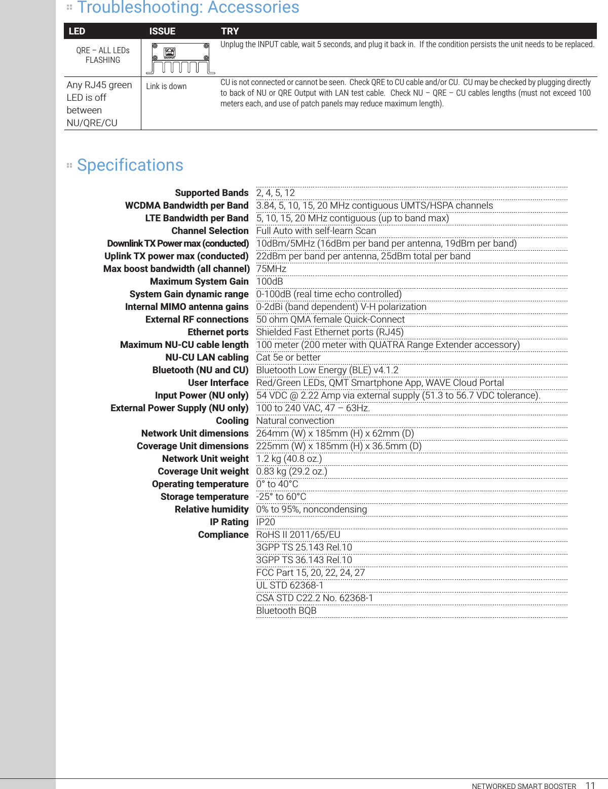     NETWORKED SMART BOOSTER     11 SpecificationsQRE – ALL LEDs FLASHINGAny RJ45 green LED is off between NU/QRE/CU Supported Bands  2, 4, 5, 12 WCDMA Bandwidth per Band  3.84, 5, 10, 15, 20 MHz contiguous UMTS/HSPA channels   LTE Bandwidth per Band  5, 10, 15, 20 MHz contiguous (up to band max)  Channel Selection  Full Auto with self-learn Scan  Downlink TX Power max (conducted)  10dBm/5MHz (16dBm per band per antenna, 19dBm per band) Uplink TX power max (conducted)  22dBm per band per antenna, 25dBm total per band Max boost bandwidth (all channel)  75MHz  Maximum System Gain  100dB  System Gain dynamic range  0-100dB (real time echo controlled)  Internal MIMO antenna gains  0-2dBi (band dependent) V-H polarization  External RF connections  50 ohm QMA female Quick-Connect  Ethernet ports  Shielded Fast Ethernet ports (RJ45) Maximum NU-CU cable length  100 meter (200 meter with QUATRA Range Extender accessory)  NU-CU LAN cabling  Cat 5e or better  Bluetooth (NU and CU)  Bluetooth Low Energy (BLE) v4.1.2  User Interface  Red/Green LEDs, QMT Smartphone App, WAVE Cloud Portal  Input Power (NU only)  54 VDC @ 2.22 Amp via external supply (51.3 to 56.7 VDC tolerance).  External Power Supply (NU only)  100 to 240 VAC, 47 – 63Hz. Cooling  Natural convection  Network Unit dimensions  264mm (W) x 185mm (H) x 62mm (D)  Coverage Unit dimensions  225mm (W) x 185mm (H) x 36.5mm (D)  Network Unit weight  1.2 kg (40.8 oz.)  Coverage Unit weight  0.83 kg (29.2 oz.)  Operating temperature  0° to 40°C  Storage temperature  -25° to 60°C  Relative humidity  0% to 95%, noncondensing  IP Rating  IP20 Compliance  RoHS II 2011/65/EU    3GPP TS 25.143 Rel.10    3GPP TS 36.143 Rel.10    FCC Part 15, 20, 22, 24, 27    UL STD 62368-1    CSA STD C22.2 No. 62368-1    Bluetooth BQBTroubleshooting: AccessoriesLED ISSUE TRYLink is downUnplug the INPUT cable, wait 5 seconds, and plug it back in.  If the condition persists the unit needs to be replaced.CU is not connected or cannot be seen.  Check QRE to CU cable and/or CU.  CU may be checked by plugging directly to back of NU or QRE Output with LAN test cable.  Check NU – QRE – CU cables lengths (must not exceed 100 meters each, and use of patch panels may reduce maximum length). LED ISSUE TRYOUTPUT