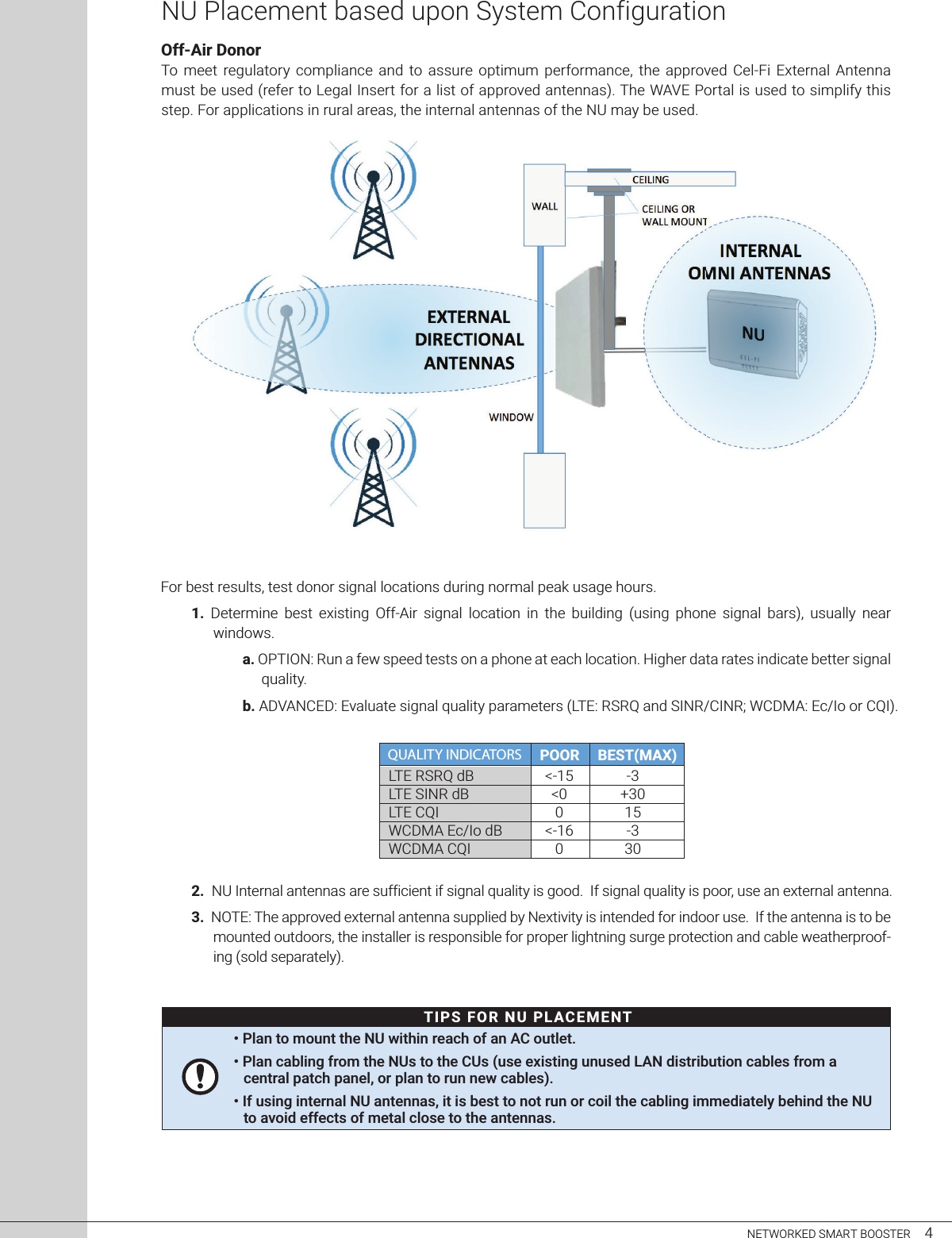 NETWORKED SMART BOOSTER     4Off-Air DonorTo  meet  regulatory  compliance  and  to  assure  optimum  performance,  the  approved  Cel-Fi  External  Antenna must be used (refer to Legal Insert for a list of approved antennas). The WAVE Portal is used to simplify this step. For applications in rural areas, the internal antennas of the NU may be used.For best results, test donor signal locations during normal peak usage hours.1. Determine  best  existing  Off-Air  signal  location  in  the  building  (using  phone  signal  bars),  usually  nearwindows.a. OPTION: Run a few speed tests on a phone at each location. Higher data rates indicate better signal quality.b. ADVANCED: Evaluate signal quality parameters (LTE: RSRQ and SINR/CINR; WCDMA: Ec/Io or CQI).2. NU Internal antennas are sufficient if signal quality is good.  If signal quality is poor, use an external antenna.3. NOTE: The approved external antenna supplied by Nextivity is intended for indoor use.  If the antenna is to be mounted outdoors, the installer is responsible for proper lightning surge protection and cable weatherproof-ing (sold separately).NU Placement based upon System Configuration&lt;-15&lt;00&lt;-160LTE RSRQ dBLTE SINR dBLTE CQIWCDMA Ec/Io dBWCDMA CQI-3+3015-330QUALITY INDICATORS POOR BEST(MAX)TIPS FOR  NU PL ACEMENT• Plan to mount the NU within reach of an AC outlet.• Plan cabling from the NUs to the CUs (use existing unused LAN distribution cables from acentral patch panel, or plan to run new cables).• If using internal NU antennas, it is best to not run or coil the cabling immediately behind the NUto avoid effects of metal close to the antennas.