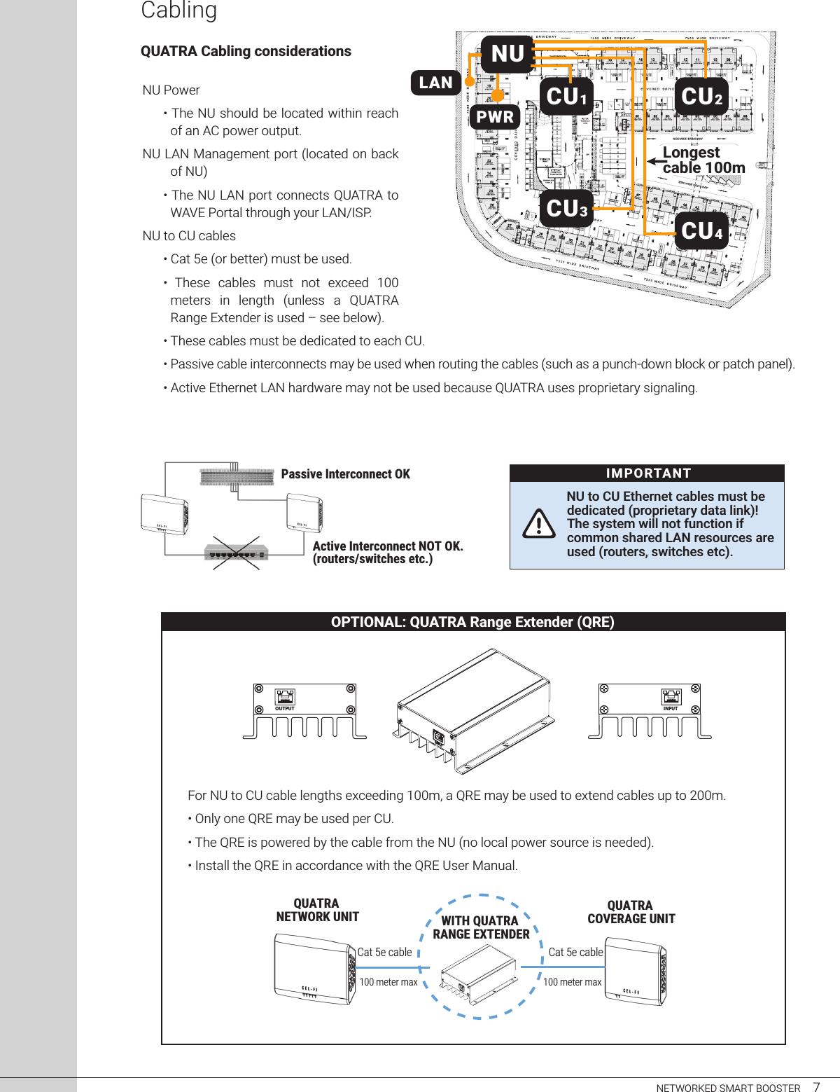 NETWORKED SMART BOOSTER     7CablingQUATRA Cabling considerationsNU Power• The NU should be located within reachof an AC power output.NU LAN Management port (located on back of NU)• The NU LAN port connects QUATRA toWAVE Portal through your LAN/ISP.NU to CU cables• Cat 5e (or better) must be used.• These  cables  must  not  exceed  100meters  in  length  (unless  a  QUATRA Range Extender is used – see below). • These cables must be dedicated to each CU.• Passive cable interconnects may be used when routing the cables (such as a punch-down block or patch panel).• Active Ethernet LAN hardware may not be used because QUATRA uses proprietary signaling.For NU to CU cable lengths exceeding 100m, a QRE may be used to extend cables up to 200m.• Only one QRE may be used per CU.• The QRE is powered by the cable from the NU (no local power source is needed).• Install the QRE in accordance with the QRE User Manual.INPUTOUTPUTQUATRA NETWORK UNIT WITH QUATRA RANGE EXTENDERQUATRA COVERAGE UNITCat 5e cable100 meter maxCat 5e cable100 meter maxLongest cable 100mNULANPWRCU1CU2CU3CU4Passive Interconnect OKActive Interconnect NOT OK. (routers/switches etc.)NU to CU Ethernet cables must be dedicated (proprietary data link)! The system will not function if common shared LAN resources are used (routers, switches etc).IMPORTANTOPTIONAL: QUATRA Range Extender (QRE)