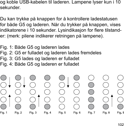 102og koble USB-kabelen til laderen. Lampene lyser kun i 10 sekunder.  Du kan trykke på knappen for å kontrollere ladestatusen for både G5 og laderen. Når du trykker på knappen, vises indikatorene i 10 sekunder. Lysindikasjon for ere tilstand-er: (merk: pilene indikerer retningen på lampene).Fig. 1: Både G5 og laderen ladesFig. 2: G5 er fulladet og laderen lades fremdelesFig. 3: G5 lades og laderen er fulladetFig. 4: Både G5 og laderen er fulladet
