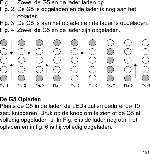 121Fig. 1: Zowel de G5 en de lader laden op.Fig. 2: De G5 is opgeladen en de lader is nog aan het            opladen.Fig. 3: De G5 is aan het opladen en de lader is opgeladen.Fig. 4: Zowel de G5 en de lader zijn opgeladen.De G5 OpladenPlaats de G5 in de lader, de LEDs zullen gedurende 10 sec. knipperen. Druk op de knop om te zien of de G5 al volledig opgeladen is. In Fig. 5 is de lader nog aan het opladen en in g. 6 is hij volledig opgeladen.