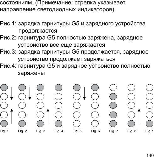 140состояниям. (Примечание: стрелка указывает направление светодиодных индикаторов).Рис.1: зарядка гарнитуры G5 и зарядного устройства           продолжаетсяРис.2: гарнитура G5 полностью заряжена, зарядное            устройство все еще заряжаетсяРис.3: зарядка гарнитуры G5 продолжается, зарядное            устройство продолжает заряжатьсяРис.4: гарнитура G5 и зарядное устройство полностью            заряжены