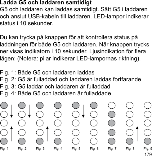 179Ladda G5 och laddaren samtidigtG5 och laddaren kan laddas samtidigt. Sätt G5 i laddaren och anslut USB-kabeln till laddaren. LED-lampor indikerar status i 10 sekunder.Du kan trycka på knappen för att kontrollera status på laddningen för både G5 och laddaren. När knappen trycks ner visas indikatorn i 10 sekunder. Ljusindikation för era lägen: (Notera: pilar indikerar LED-lampornas riktning).Fig. 1: Både G5 och laddaren laddasFig. 2: G5 är fulladdad och laddaren laddas fortfarandeFig. 3: G5 laddar och laddaren är fulladdadFig. 4: Både G5 och laddaren är fulladdade