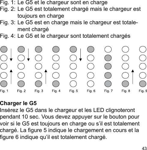 43Fig. 1:  Le G5 et le chargeur sont en charge Fig. 2: Le G5 est totalement chargé mais le chargeur est     toujours en charge Fig. 3:  Le G5 est en charge mais le chargeur est totale-    ment chargé Fig. 4:  Le G5 et le chargeur sont totalement chargésCharger le G5 Insérez le G5 dans le chargeur et les LED clignoteront pendant 10 sec. Vous devez appuyer sur le bouton pour voir si le G5 est toujours en charge ou s’il est totalement chargé. La gure 5 indique le chargement en cours et la gure 6 indique qu’il est totalement chargé. 