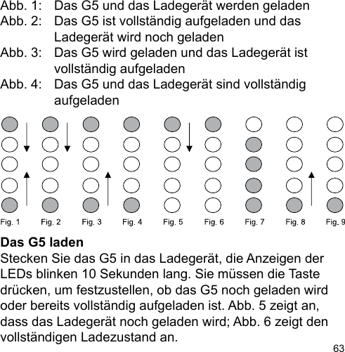 63Abb. 1:   Das G5 und das Ladegerät werden geladenAbb. 2:  Das G5 ist vollständig aufgeladen und das     Ladegerät wird noch geladenAbb. 3:   Das G5 wird geladen und das Ladegerät ist     vollständig aufgeladenAbb. 4:   Das G5 und das Ladegerät sind vollständig     aufgeladenDas G5 ladenStecken Sie das G5 in das Ladegerät, die Anzeigen der LEDs blinken 10 Sekunden lang. Sie müssen die Taste drücken, um festzustellen, ob das G5 noch geladen wird oder bereits vollständig aufgeladen ist. Abb. 5 zeigt an, dass das Ladegerät noch geladen wird; Abb. 6 zeigt den vollständigen Ladezustand an.