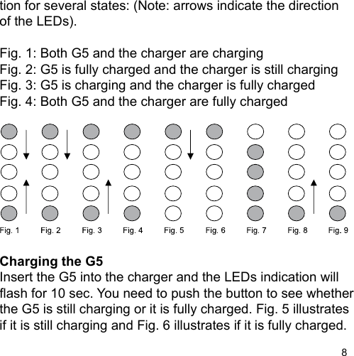 8tion for several states: (Note: arrows indicate the directionof the LEDs).Fig. 1: Both G5 and the charger are chargingFig. 2: G5 is fully charged and the charger is still chargingFig. 3: G5 is charging and the charger is fully chargedFig. 4: Both G5 and the charger are fully charged         Charging the G5Insert the G5 into the charger and the LEDs indication willash for 10 sec. You need to push the button to see whetherthe G5 is still charging or it is fully charged. Fig. 5 illustrates if it is still charging and Fig. 6 illustrates if it is fully charged.