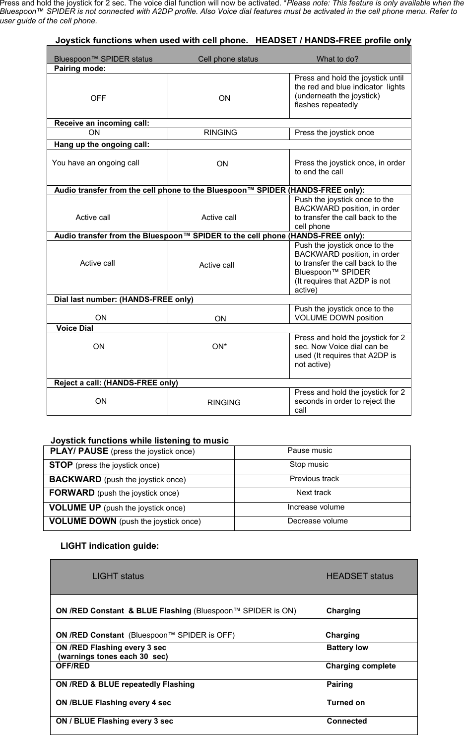 Press and hold the joystick for 2 sec. The voice dial function will now be activated. *Please note: This feature is only available when the Bluespoon™ SPIDER is not connected with A2DP profile. Also Voice dial features must be activated in the cell phone menu. Refer to user guide of the cell phone.                                          Joystick functions when used with cell phone.   HEADSET / HANDS-FREE profile only         Bluespoon™ SPIDER status                     Cell phone status                           What to do?                          Pairing mode:                                                     OFF                                            ON   Press and hold the joystick until the red and blue indicator  lights (underneath the joystick) flashes repeatedly       Receive an incoming call:                 ON                RINGING          Press the joystick once  Hang up the ongoing call:  You have an ongoing call                      ON  Press the joystick once, in order to end the call   Audio transfer from the cell phone to the Bluespoon™ SPIDER (HANDS-FREE only):                Active call                 Active call Push the joystick once to the BACKWARD position, in order to transfer the call back to the cell phone  Audio transfer from the Bluespoon™ SPIDER to the cell phone (HANDS-FREE only):                 Active call                Active call Push the joystick once to the BACKWARD position, in order to transfer the call back to the Bluespoon™ SPIDER (It requires that A2DP is not active)  Dial last number: (HANDS-FREE only)                      ON                    ON Push the joystick once to the  VOLUME DOWN position   Voice Dial                     ON                      ON*  Press and hold the joystick for 2 sec. Now Voice dial can be used (It requires that A2DP is not active)   Reject a call: (HANDS-FREE only)                        ON                               RINGING Press and hold the joystick for 2 seconds in order to reject the call                                                              Joystick functions while listening to music  PLAY/ PAUSE (press the joystick once)                        Pause music  STOP (press the joystick once)                         Stop music  BACKWARD (push the joystick once)                         Previous track   FORWARD (push the joystick once)                            Next track  VOLUME UP (push the joystick once)                         Increase volume  VOLUME DOWN (push the joystick once)                         Decrease volume                            LIGHT indication guide:                                                                        LIGHT status                                                                           HEADSET status  ON /RED Constant  &amp; BLUE Flashing (Bluespoon™ SPIDER is ON)              Charging  ON /RED Constant  (Bluespoon™ SPIDER is OFF)                                          Charging   ON /RED Flashing every 3 sec                                                                          Battery low    (warnings tones each 30  sec)  OFF/RED                                                                                                             Charging complete   ON /RED &amp; BLUE repeatedly Flashing                                                             Pairing   ON /BLUE Flashing every 4 sec                                                                        Turned on    ON / BLUE Flashing every 3 sec                                                                       Connected  