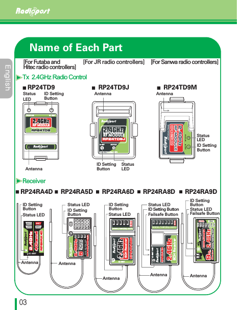 &amp;OHMJTIڋڎName of Each PartRP24TD9JRP24TD9ID SettingButtonID SettingButtonStatusLEDStatusLEDID SettingButtonStatusLEDRP24TD9MRP24RA4D RP24RA8D RP24RA9DRP24RA6DRP24RA5D[For JR radio controllers] [For Sanwa radio controllers][For Futaba and Hitec radio controllers]www.rcenjoy.comSpread Spectrum2.4GHz2.4GHzRF MODULEwww.rcenjoy.comID SET STATUSRP24TD9J2.4GHz2.4GHzRF MODULEID SETSTATUSRP24TD9RP24TD9www.rcenjoy.comAntenna AntennaAntennaStatus LEDID SettingButtonRP24RA6DRP24RA6D2.4GHz2.4GHz6CH ReceiverID SETՙ՞Շՙ՞Ոՙ՞Չՙ՞Պՙ՞Ջ՘Յՙ՞Ռwww.r cenjo y.comAntenna AntennaStatus LEDID Setting ButtonFailsafe ButtonRP24RA8DRP24RA8D2.4GHz2.4GHz8CH ReceiverID SET F/Sՙ՞Շՙ՞Ոՙ՞Չՙ՞Պՙ՞Ջՙ՞Ռՙ՞Ս՘Յՙ՞Վwww.rcenjoy.comAntennaStatus LEDID SettingButtonFailsafe ButtonStatus LEDID SettingButtonՙՇՙՈՙՉՙՊ՘ՅՙՋ55ChannelReceiverwww.rcenjoy.com2.4GHz2.4GHzRP24RA5DRP24RA5DAntennaStatus LEDID SettingButtonAntennaID SET2.4GHz2.4GHzRP24RA4DRP24RA4D44ChannelChannelTx  2.4GHz Radio ControlReceiver